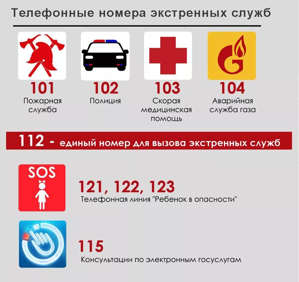 Номера телефонов экстренных служб. Номера телефоновэкстреных служб. Номера служб спасения. Номера телефонов служб экстренной помощи.