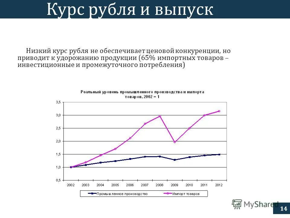 динамика доллара. тренд на графике курса валюты. котировки forex в выходные. года по низкому курсу. года по низкому курсу.