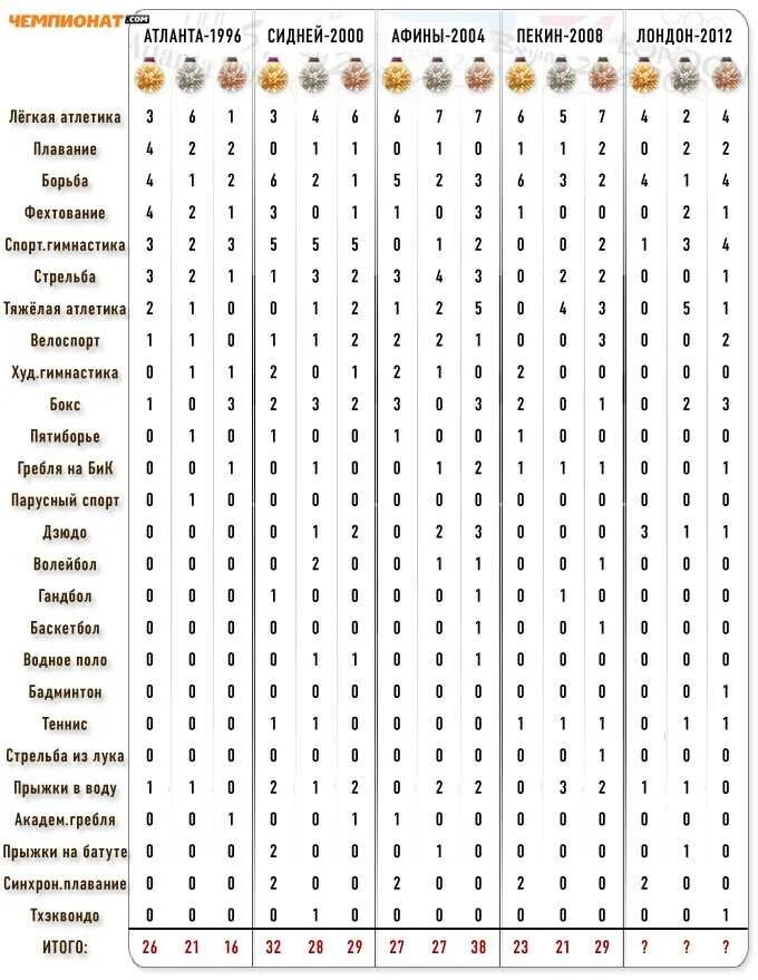 золотое руно 2021. золотое руно 3-4 классы. золотое руно 2022. золотое руно 2 класс 2021 ответы. международный игровой конкурс «золотое руно».