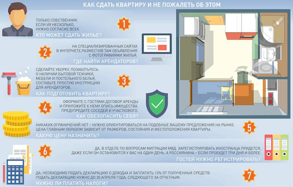 Может ли самозанятый сдавать квартиру в аренду. Памятка арендатору квартиры. Регламент как сдают квартиру. Памятка при сдаче квартиры. Правила аренды жилья.