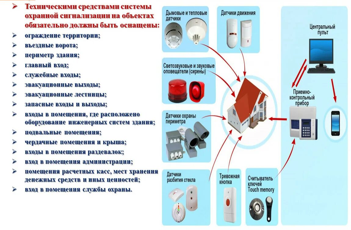 Акт категорирования 2023