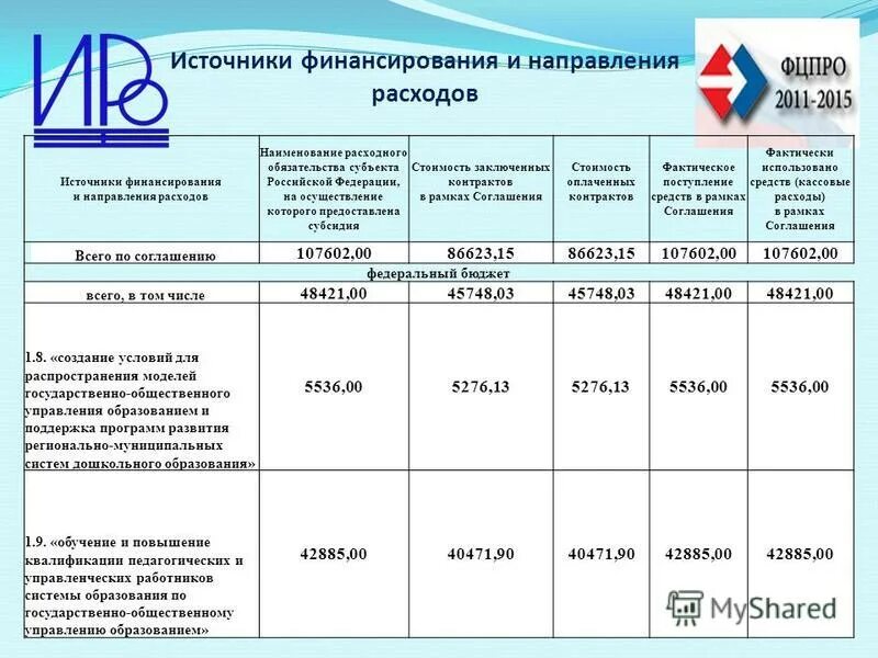 Наименование расходного обязательства. Основные направления расходов бюджета. Источники бюджета и направления расходов. Код направления расходов. Направление расходования средств.