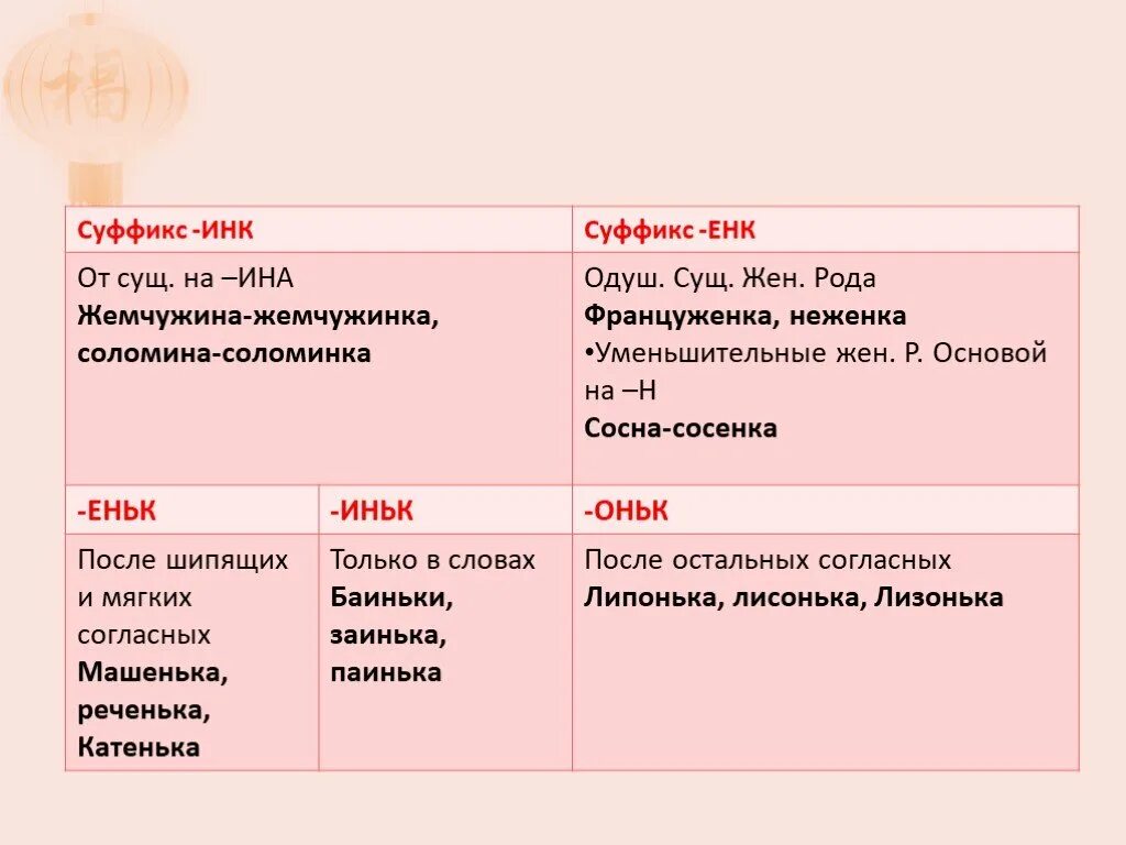 Правописание суффиксов 7 класса. Соломинка правописание суффиксов. Правописание суффиксов таблица. Правописание суффиксов ЕГЭ таблица. Орфография суффикс до 9 класса.