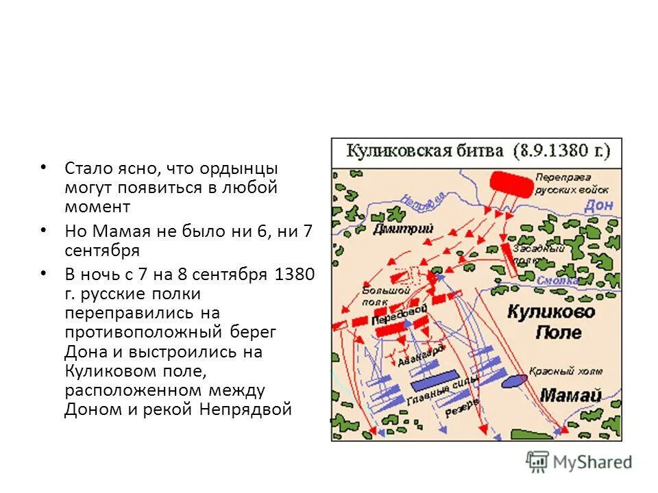 Куликовская битва конспект урока 6 класс. Куликовская битва план сражения кратко. 1380 Куликовская битва ход. Куликовская битва план сражения. Схема Куликовской битвы 4 класс.