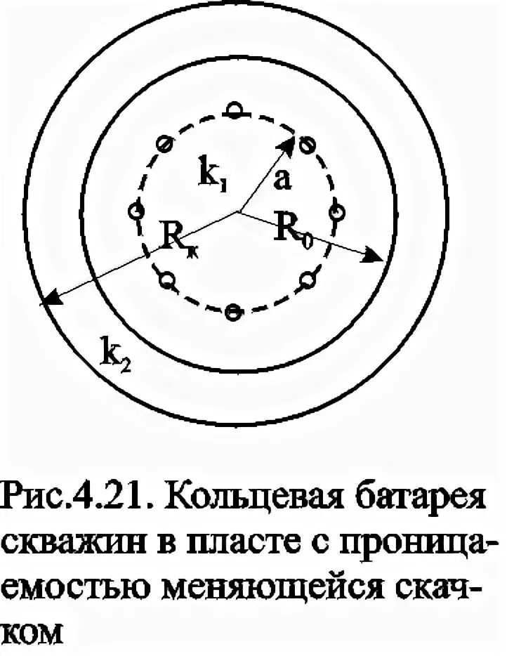 Кольцевая батарея скважин. Нагнетательные скважины круговая схема. Радиус кольцевой батареи скважины. Кольцевое расположение скважин. Кольцевая скважина