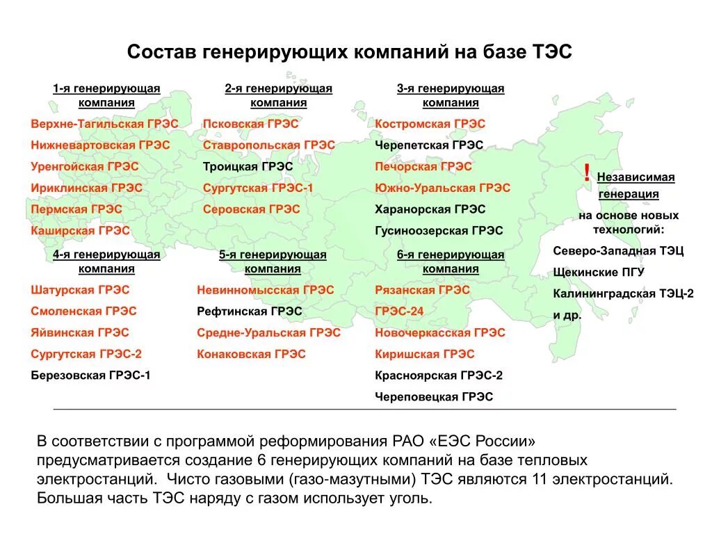 Генерирующая организация. Крупные генерирующие компании. Генерирующие компании России список. Перспективы развития ТЭС. Генерирующие организации это.