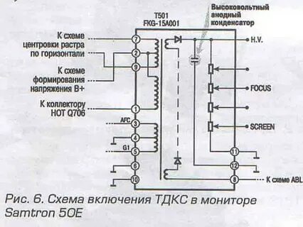Строчный режим