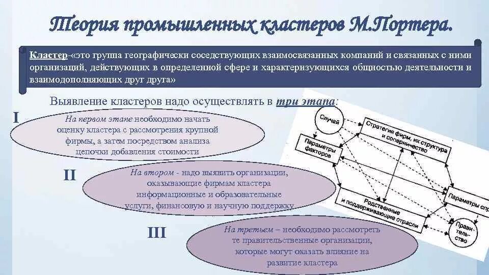 Теория кластеров м Портера. Промышленный кластер. Теория промышленных кластеров. Схема образовательно производственного кластера.