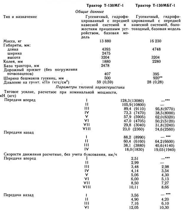 Ширина трактора т 25. Четра т25 технические характеристики. Технические характеристика трактора т150к мощность. Двигатель трактора т 25 технические характеристики. Трактор т-25 технические характеристики.