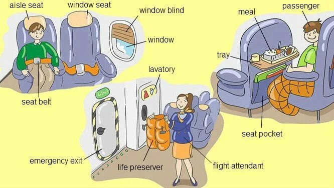 Путешествие на самолете на английском. Лексика английский язык в самолете. Английский язык аэропорт лексика. Тема аэропорт на английском языке. Лексика в самолете на английском.