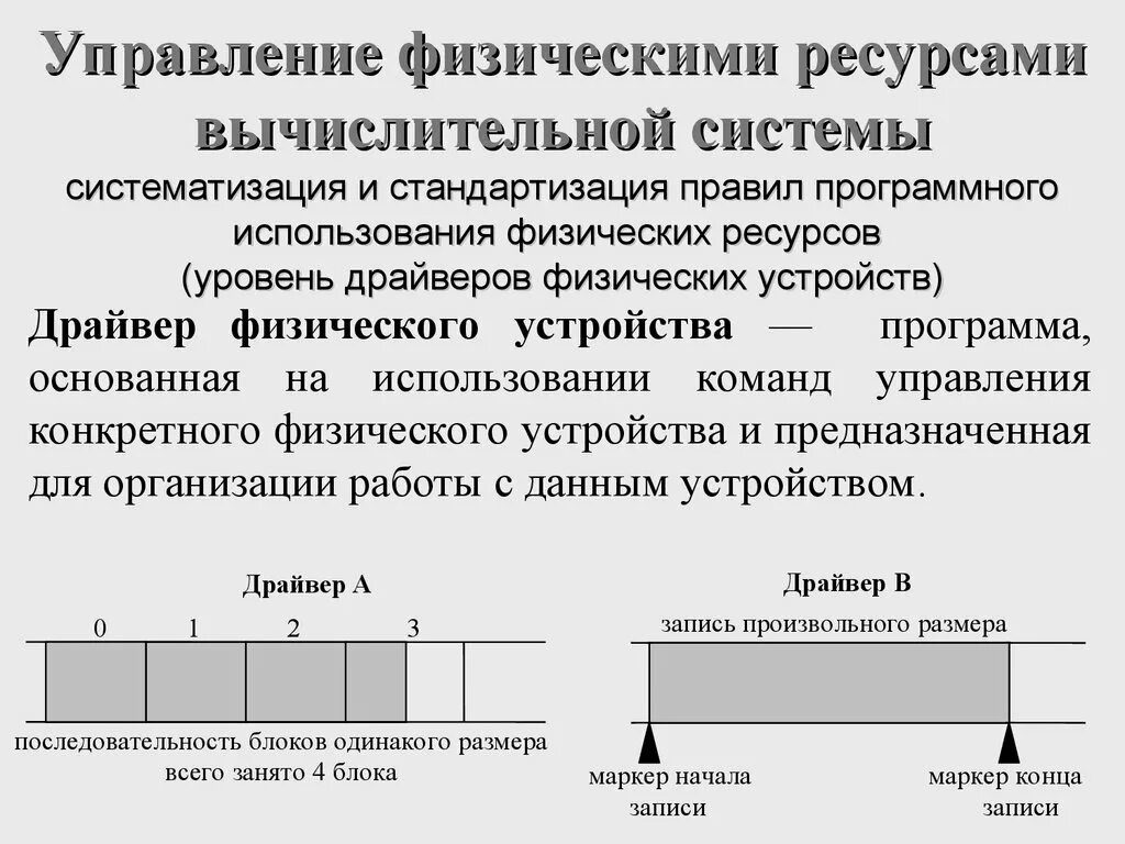 Управление физическим уровнем