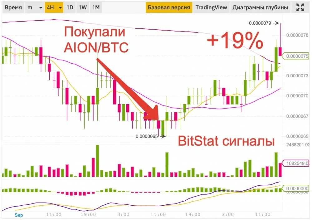 Прогноз криптовалюты wif. Прогноз криптовалюты аiон. bitstat. сколько можно заработать на альткоинах. большой профит.
