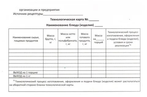 Какие технологические документы нужны на продукцию общепита.