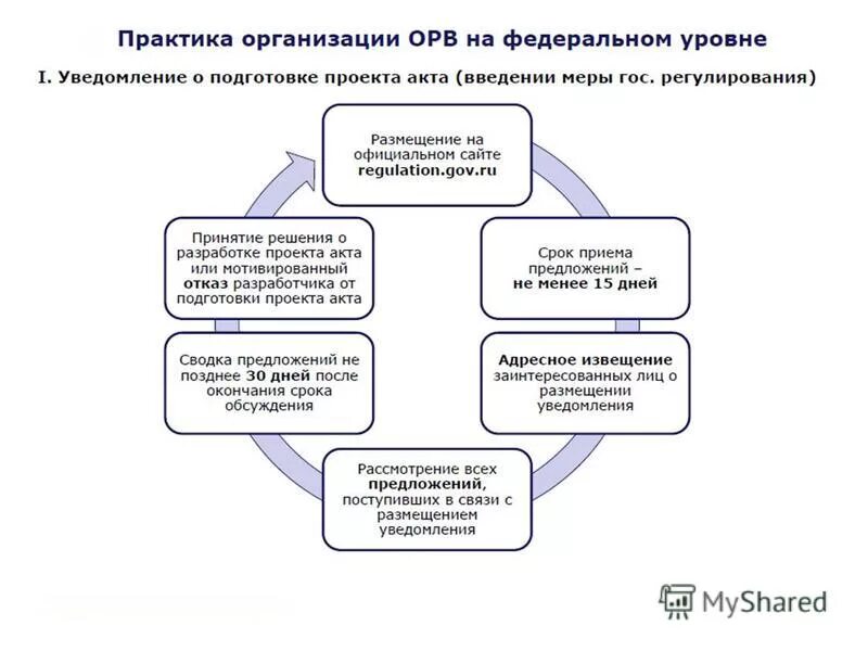 Уведомлять заинтересованных лиц. Уведомлять заинтересованных лиц