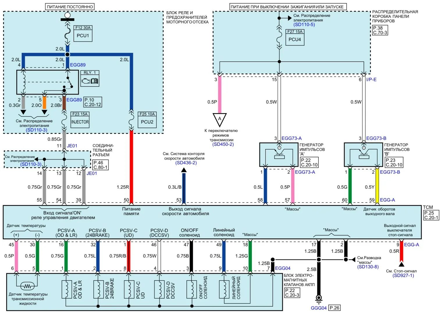 Системы управления трансмиссией. Блок управление кия Рио 1 поколение. Схема проводки АКПП Киа Рио 2001 года. Реле стартера Киа Рио 2020. Схема электрооборудования Киа Рио 2007.