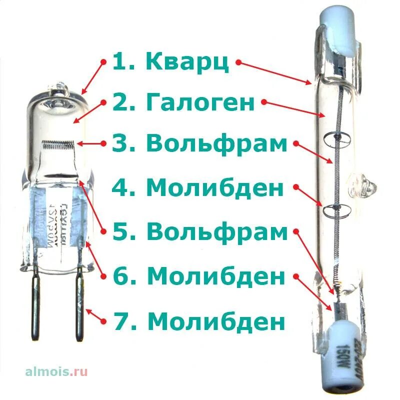 Почему лампы галогеновые. Конструкция галогенной лампы. Галогенная лампа принцип работы. Галогенные лампы накаливания конструкция. Галогенная лампа устройство и принцип работы.