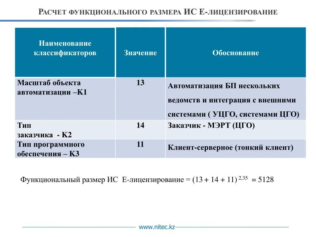 Функциональный масштаб. Функциональный объем. Функциональный размер ИС. Критерии определения масштаба ИС. Масштаб ис