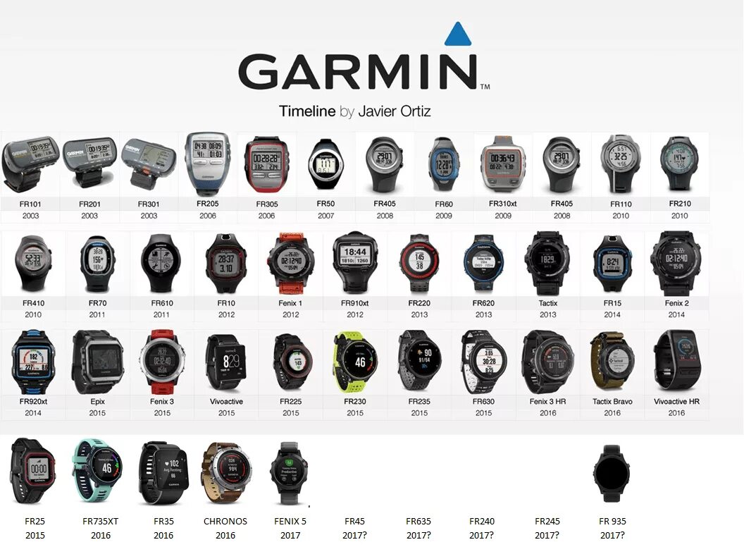 Сравнение часов garmin. Forerunner 935 XT. Garmin Forerunner 930. Garmin Forerunner 2010. Сравнение часов Гармин по параметрам.