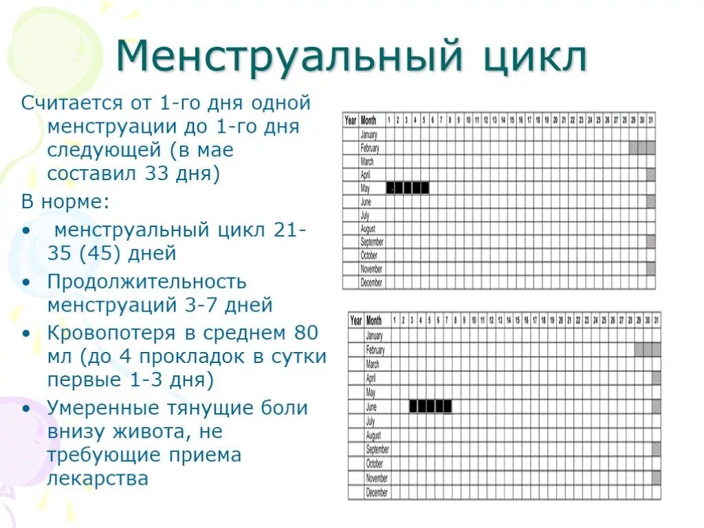 Как считать менструационный цикл