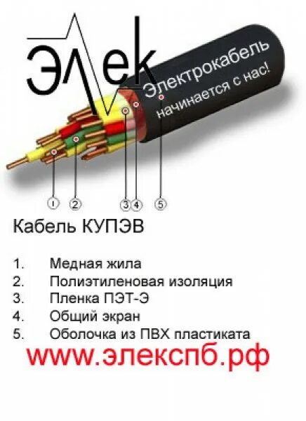 Кабель пм. Купв. купв кабель. купв-п. купв-пм.