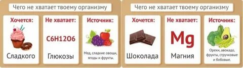 Если хочется сладкого и мучного