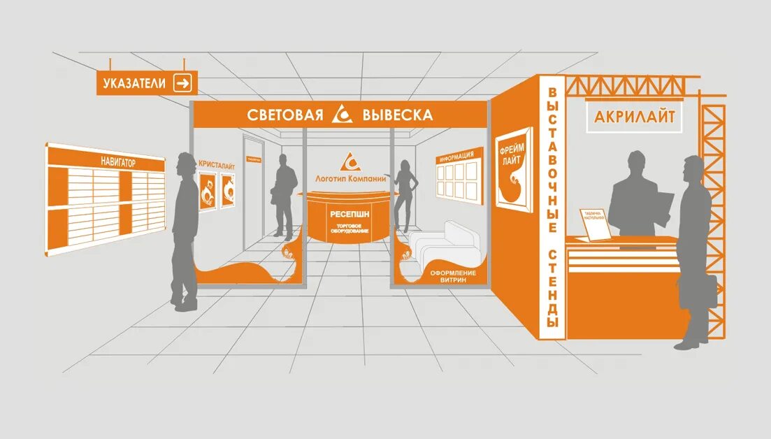 внешняя и внутренняя реклама. разновидности внутренней рекламы. наружная реклама. реклама производства наружной рекламы. интерьерная реклама.