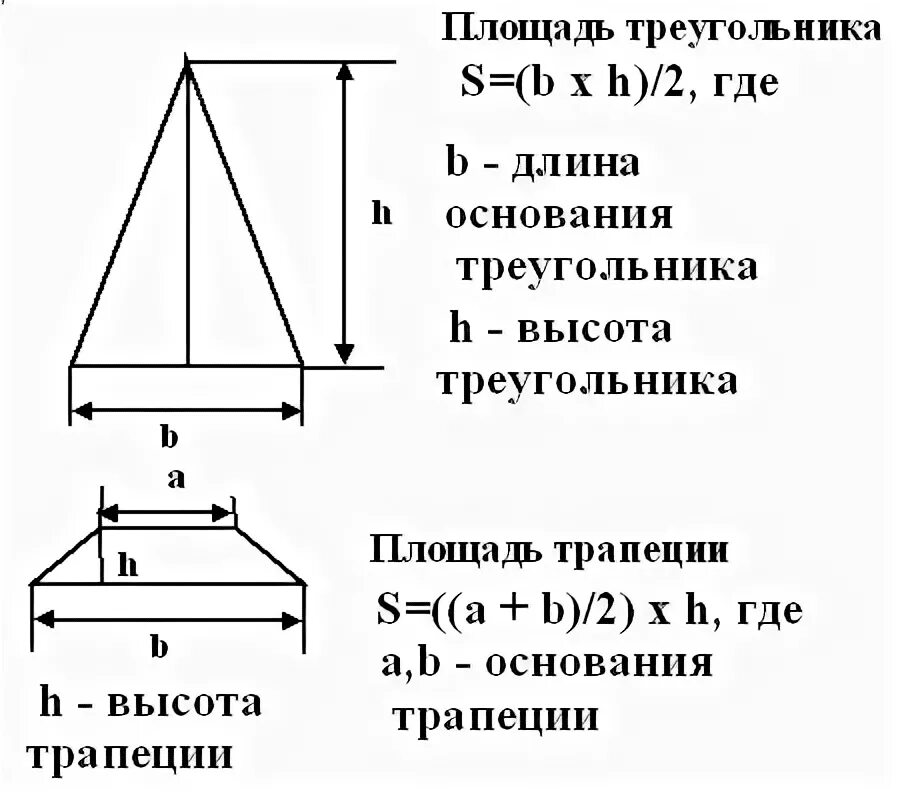 Как правильно посчитать размер кровли. Как посчитать площадь скатной кровли. Как посчитать квадратуру треугольника. Как посчитать треугольную крышу.