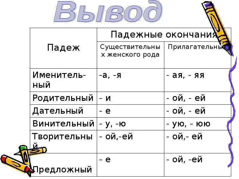 Окончание имени прилагательного в творительном падеже. Дательный падеж окончания существительных среднего рода. Дательный падеж окончания существительных женского рода. Падежные родовые окончания сущест. Окончание в дательном падеже женского рода.