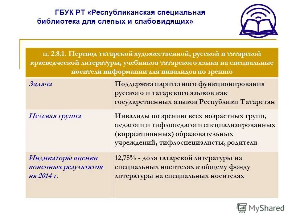 Федеральный язык. Сохранение изучение и развитие государственных языков. Сохранение изучение и развитие государственных языков. Цифровые технологии презентация. Сохранение изучение и развитие государственных языков.
