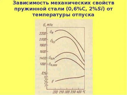 Зависимость свойств от размера