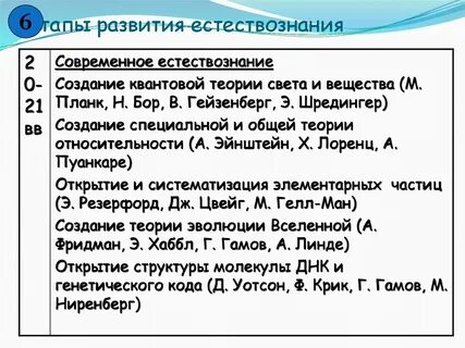 Развитие естествознания ученые