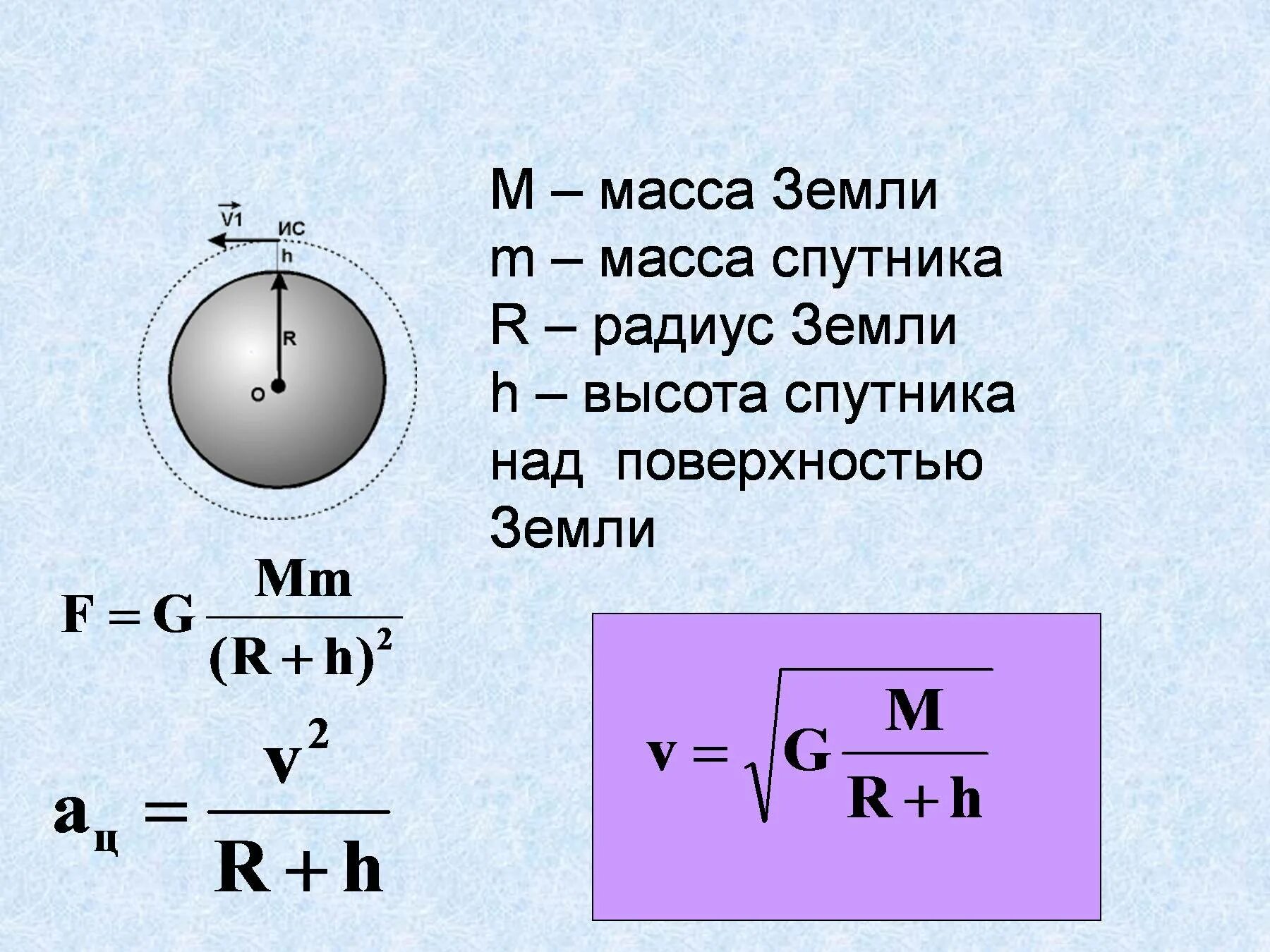 G 9.8 м с2. Радиус земли формула. Формула массы планеты. Масса спутника формула. Масса земли формула.