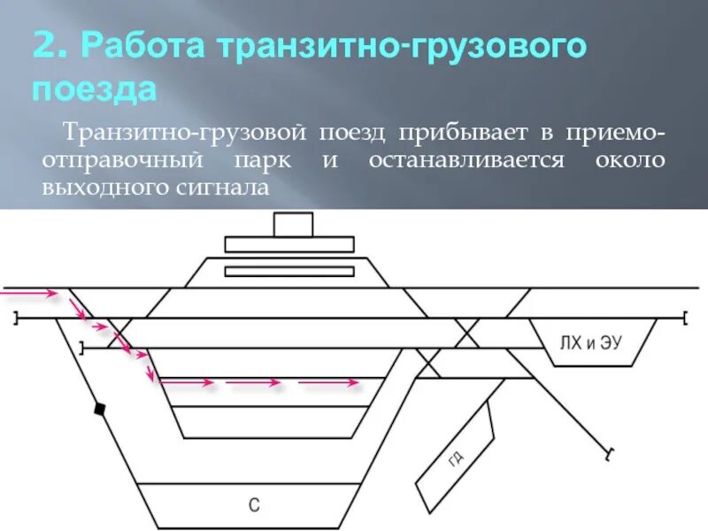При работе однопутных снегоочистителей