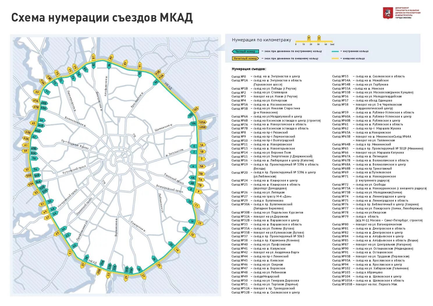 Можно ездить по московской области. Схема нумерации съездов МКАД. Московская Кольцевая автомобильная дорога МКАД карта. Схема МКАД Москвы. МКАД Москва карта по километрам.