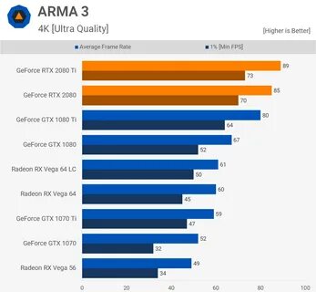 3050ti сравнение