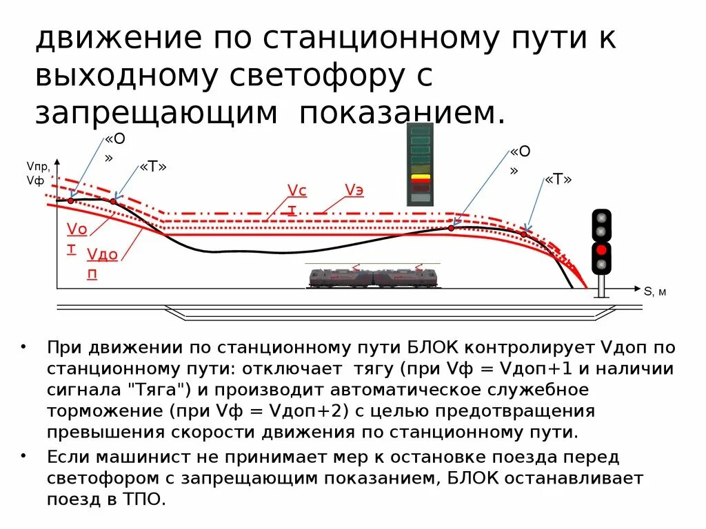 Соотнесите скорость маневров и состояние подвижного. Служебное торможение Локомотива. Служебное торможение электровоза. Режим служебного торможения. Полное служебное торможение поезда это.