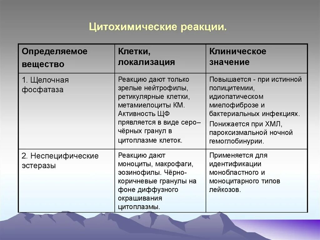 Отрицательные реакции ребенка какие. Реакция на щелочную фосфатазу нейтрофилов. Цитохимические реакции. Реакция на щелочную фосфатазу нейтрофилов дифференцирует. Цитохимические реакции отрицательные.