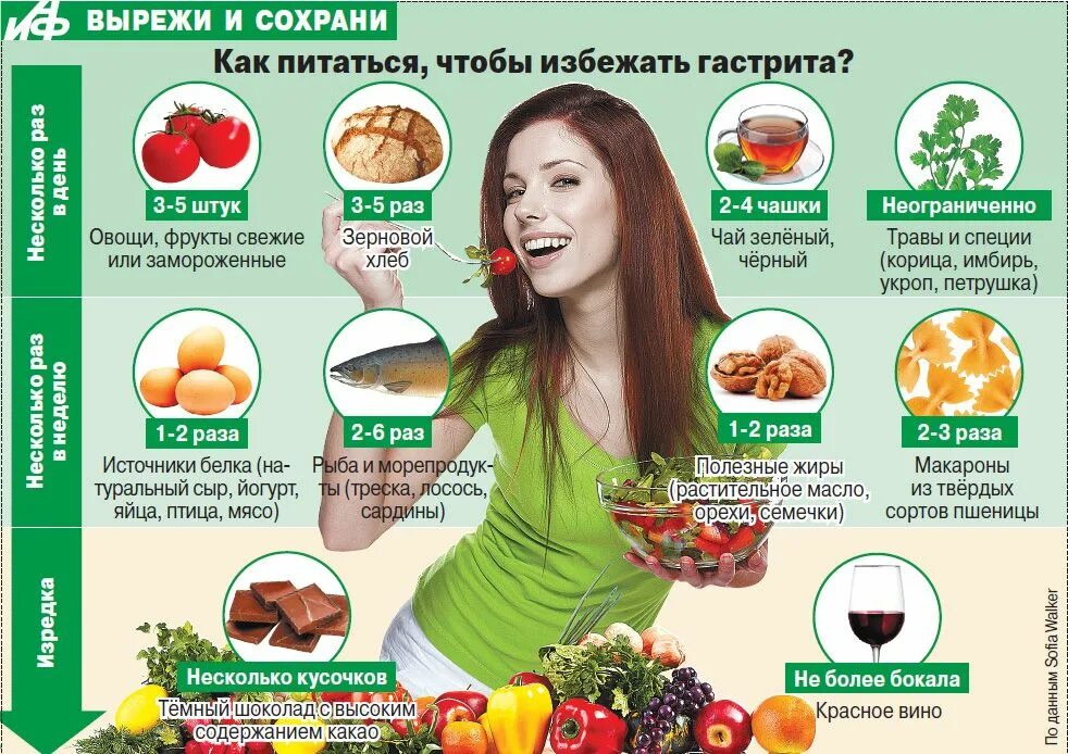 Кушаю какое время