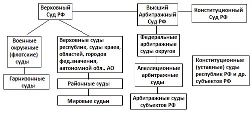 Портал единого пространства мировых судей