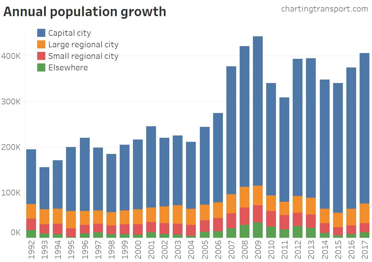 Население нигерии график. Growth in population in australia 2001 pie chart. Hnwi инвестор. Население земли 2017 году. Рост численности населения африки.