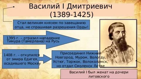 Княжение василия 1 дата
