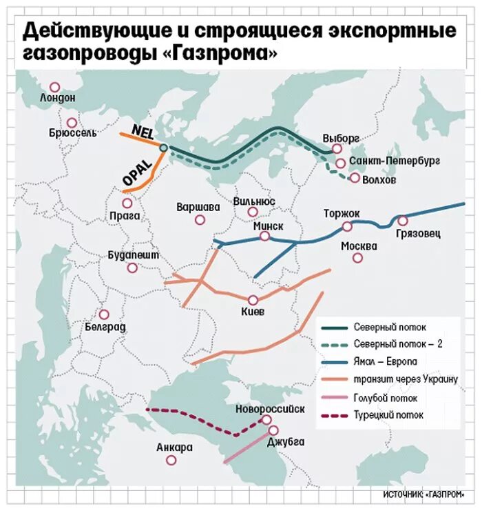 Схема экспортных газопроводов России. Карта газопроводов Газпрома в России. Схема российских трубопроводов в Европу. Карта трубопроводов газа в Европу.