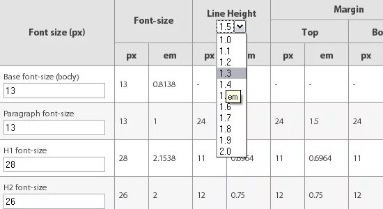 Line-height. Line-height CSS что это. Размер шрифта Baseline. Line height и margin.