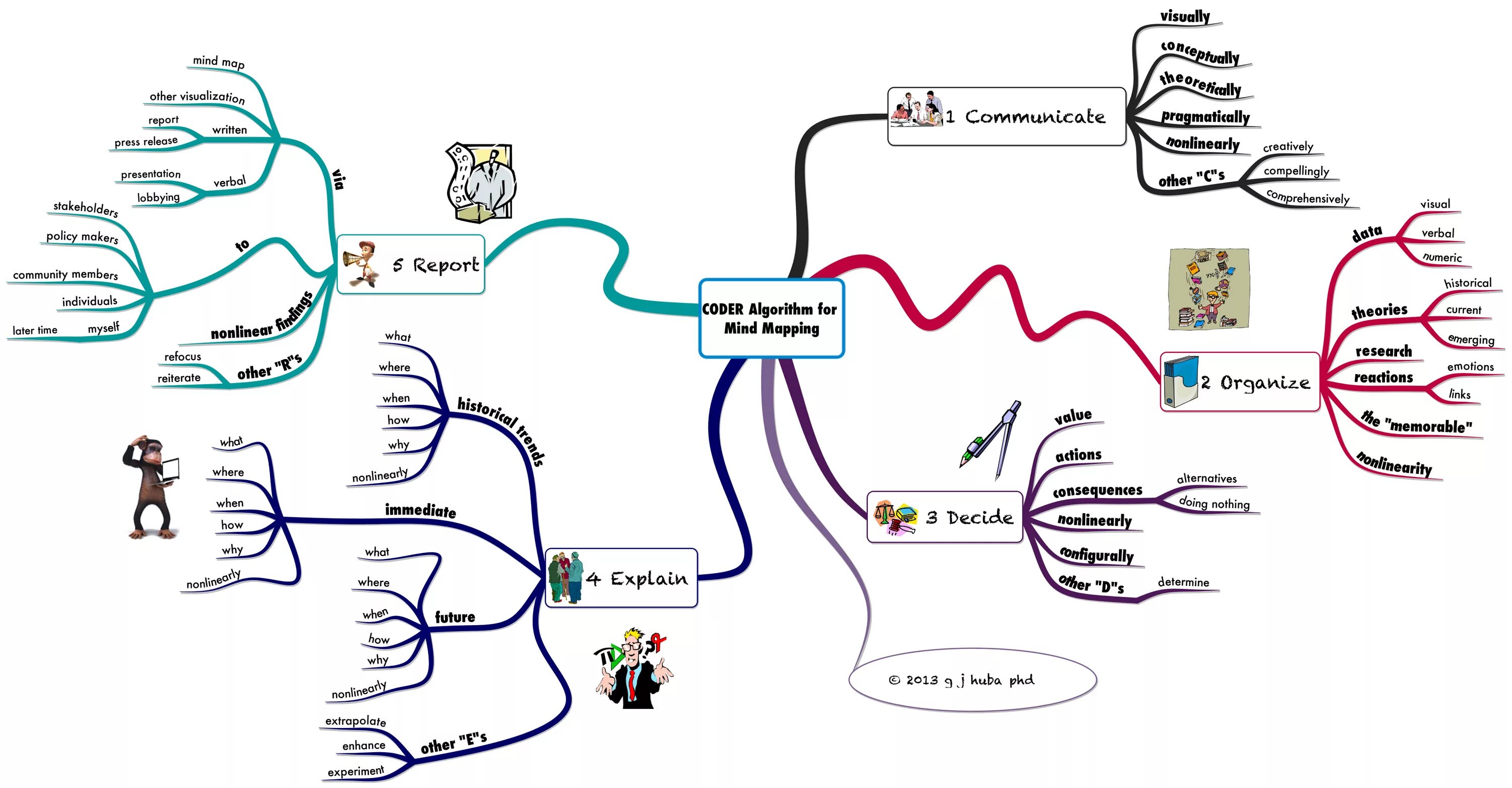 Карта ума Mind Map. Интеллект карта древний Египет. Ментальная интеллект карта. Онтология Ментальная карта. Русские майнд карты