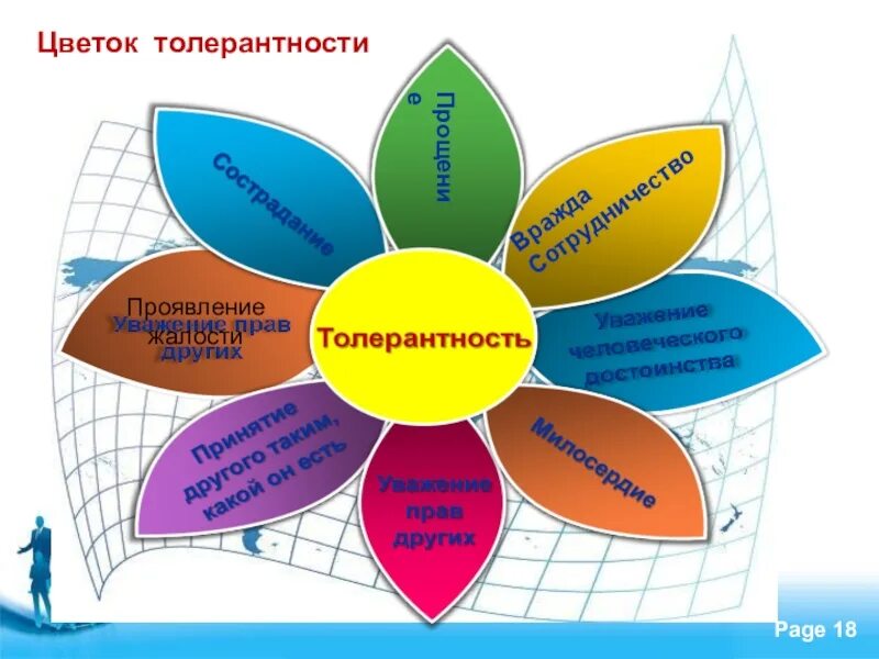 Тест на тему толерантность. Толерантность листовка. Цветок толерантности высшем качестве. Цветок толерантности в школе. Толерантность брошюра.