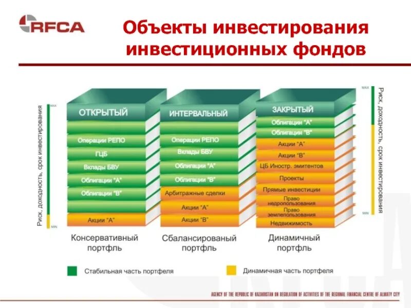 Инвестиционный фонд отзывы. Предмет инвестирования это. Объекты вложения инвестиций. Презентации инвестиционных фондов. Инвестиционные компании и инвестиционные фонды;.