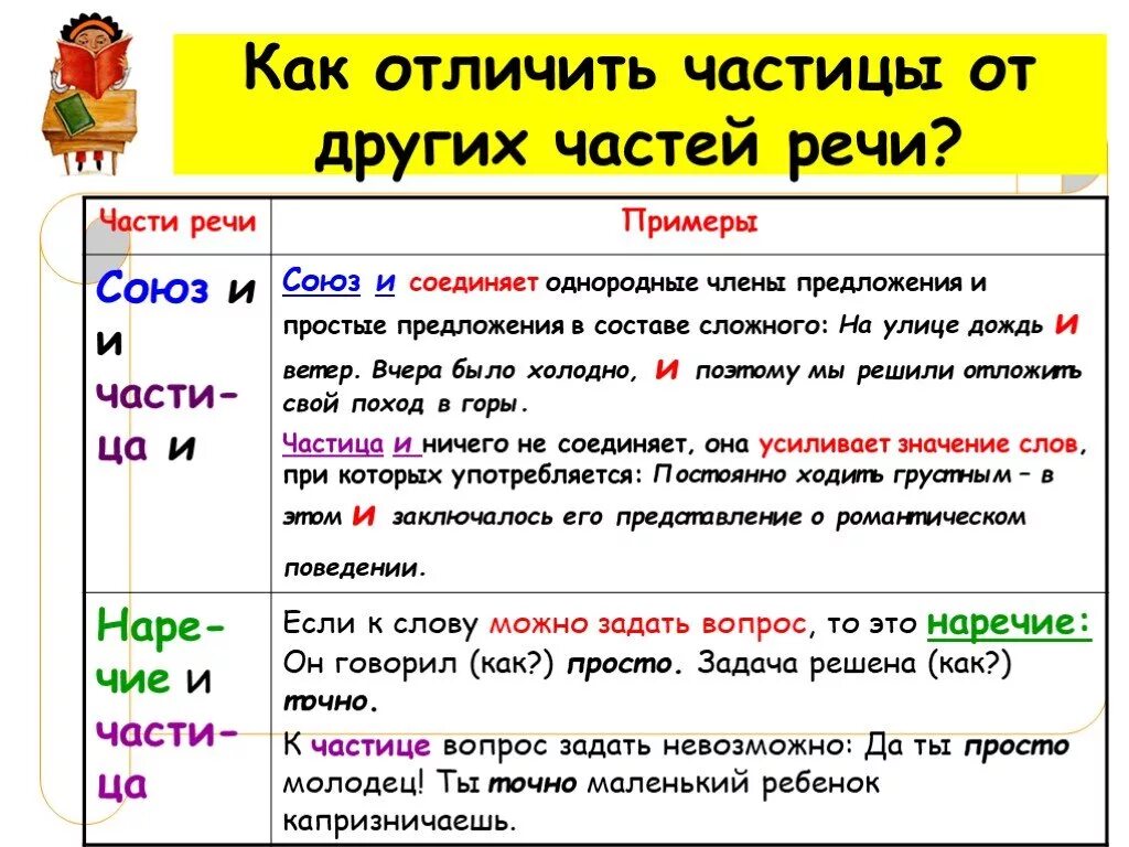 Другим какая часть речи в русском языке. Часть речи слова это. Частица часть речи примеры. Как часть речи. Частицы отличаются от других частей речи.