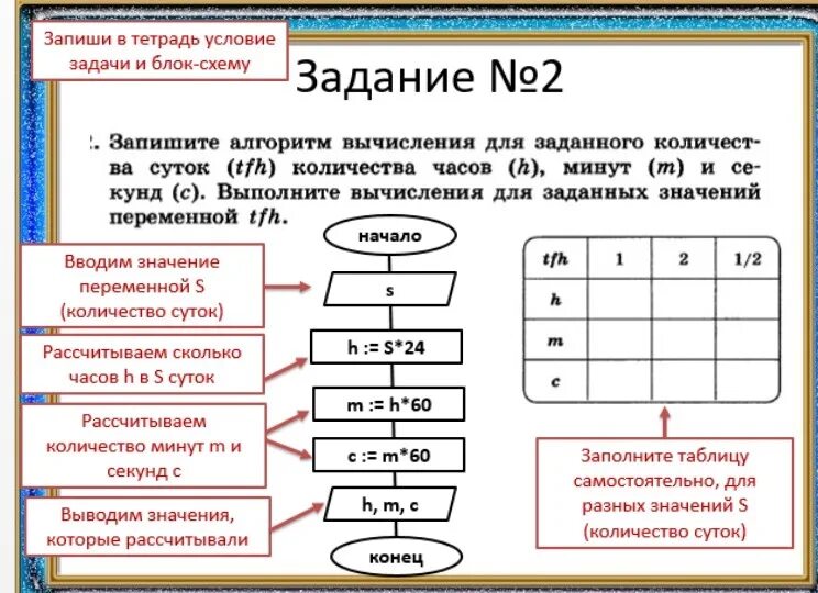 Формы для любых задач. Задачи на блок схемы. Вычислительный алгоритм. Решение задач в виде блок схемы. Задания на составление блок схем с решениями.