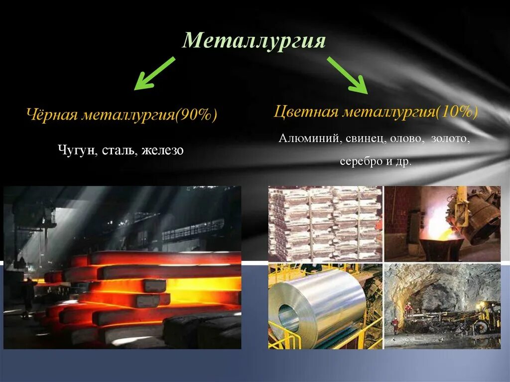 Направление черной металлургии. Цветная металлургия. Черная металлургия. Черная и цветная металлургия. Цветная металлургия России.