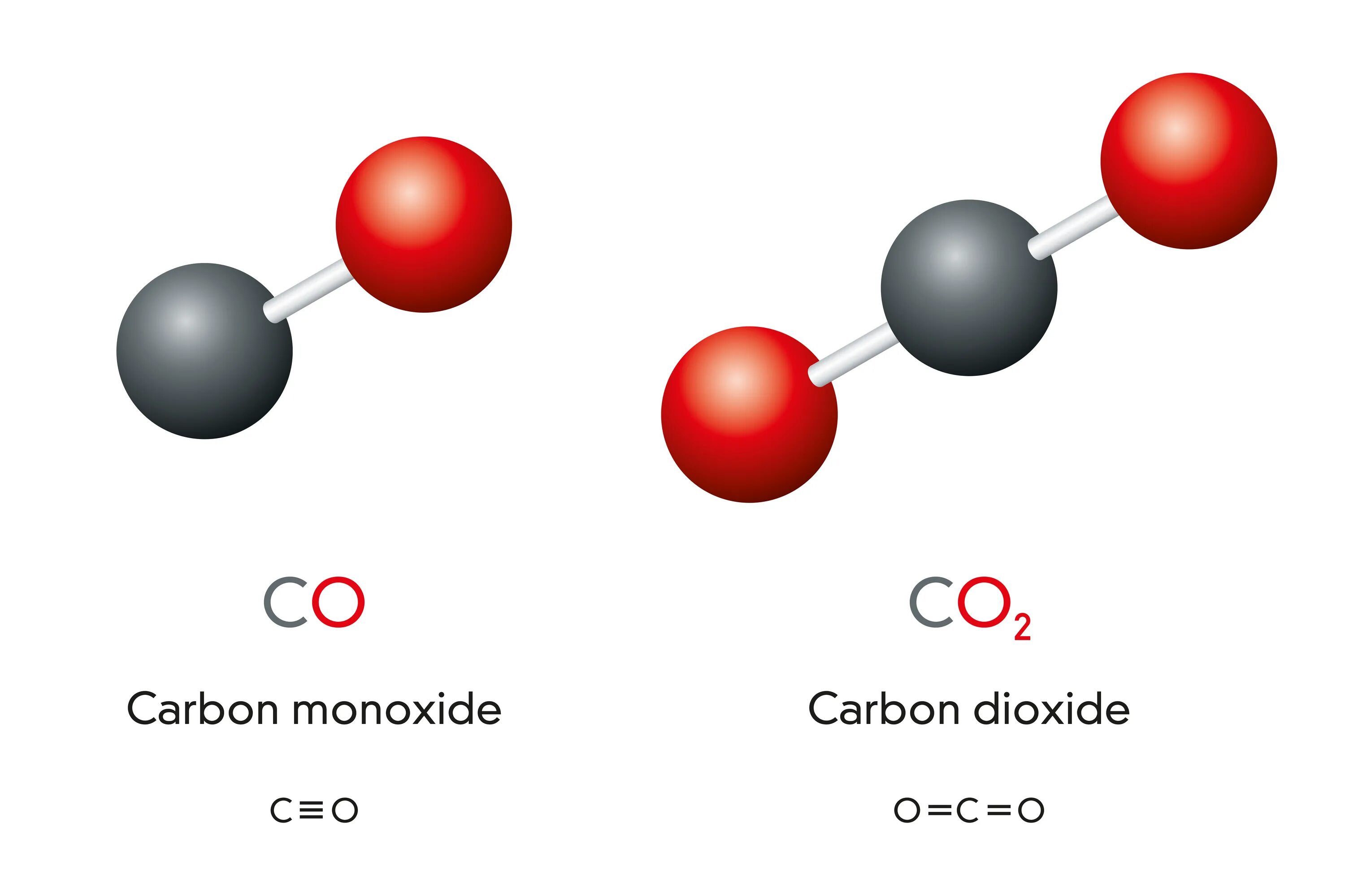 Газы co и co2